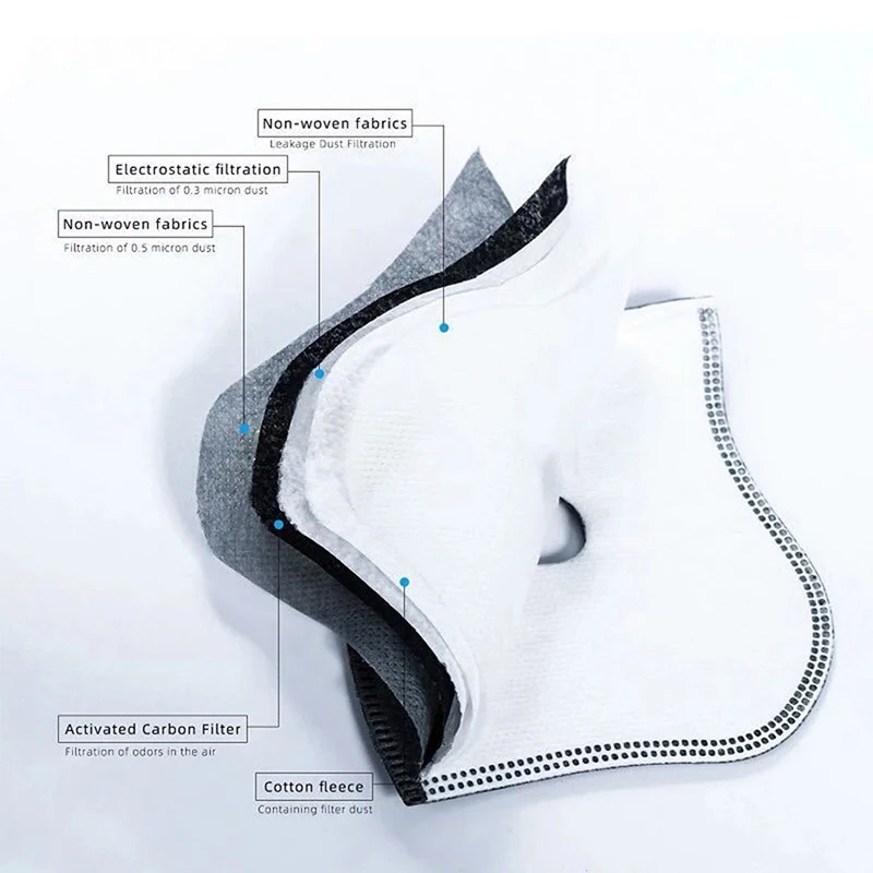 Anti Pollution Mask - Filtro di ricambio antipolvere PM2.5 a
